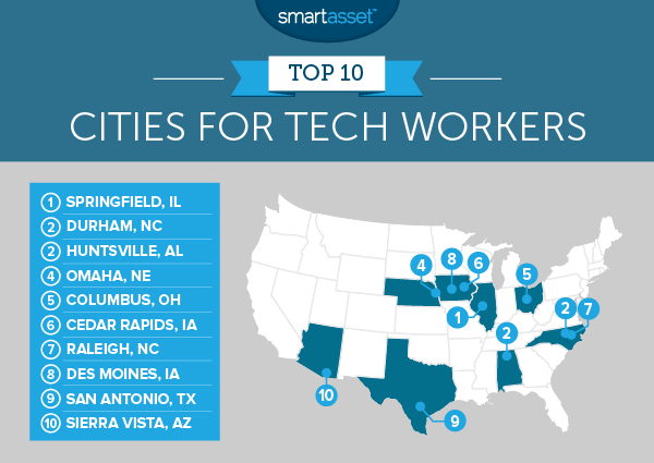 出典：https://smartasset.com/mortgage/the-top-10-best-american-cities-to-work-in-tech-in-2016
